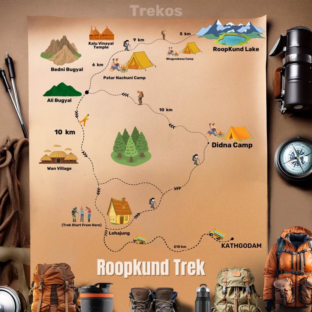 Roopkund Trek Map