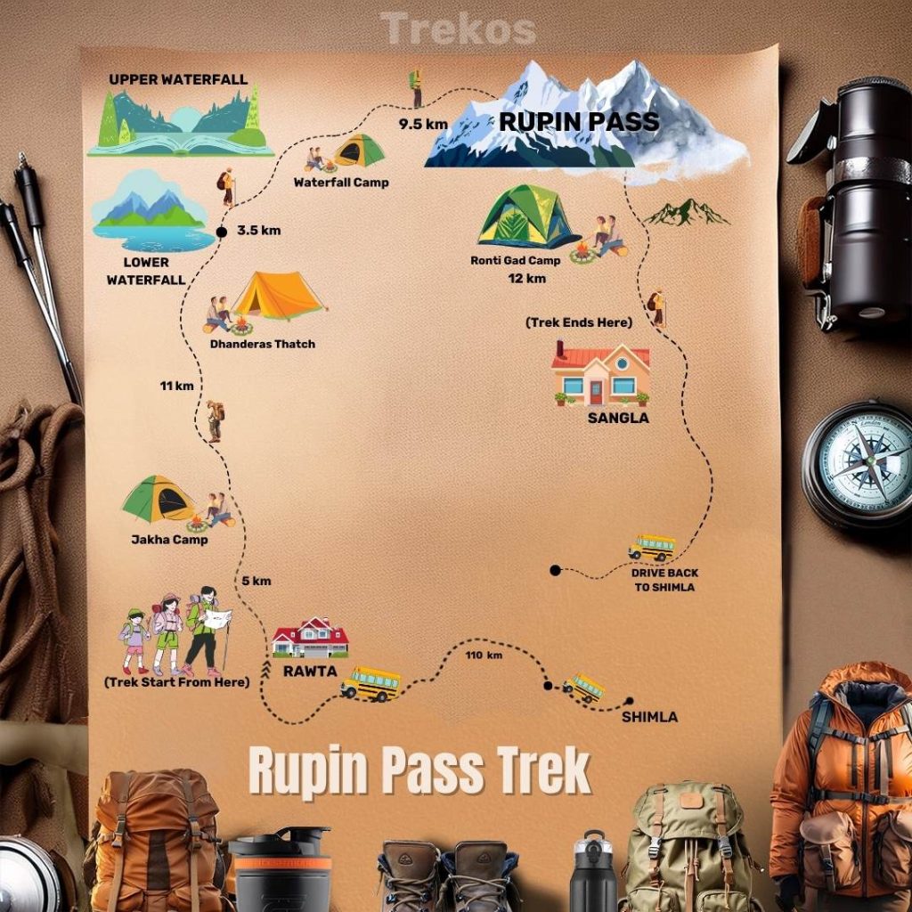 Rupin Pass Trek