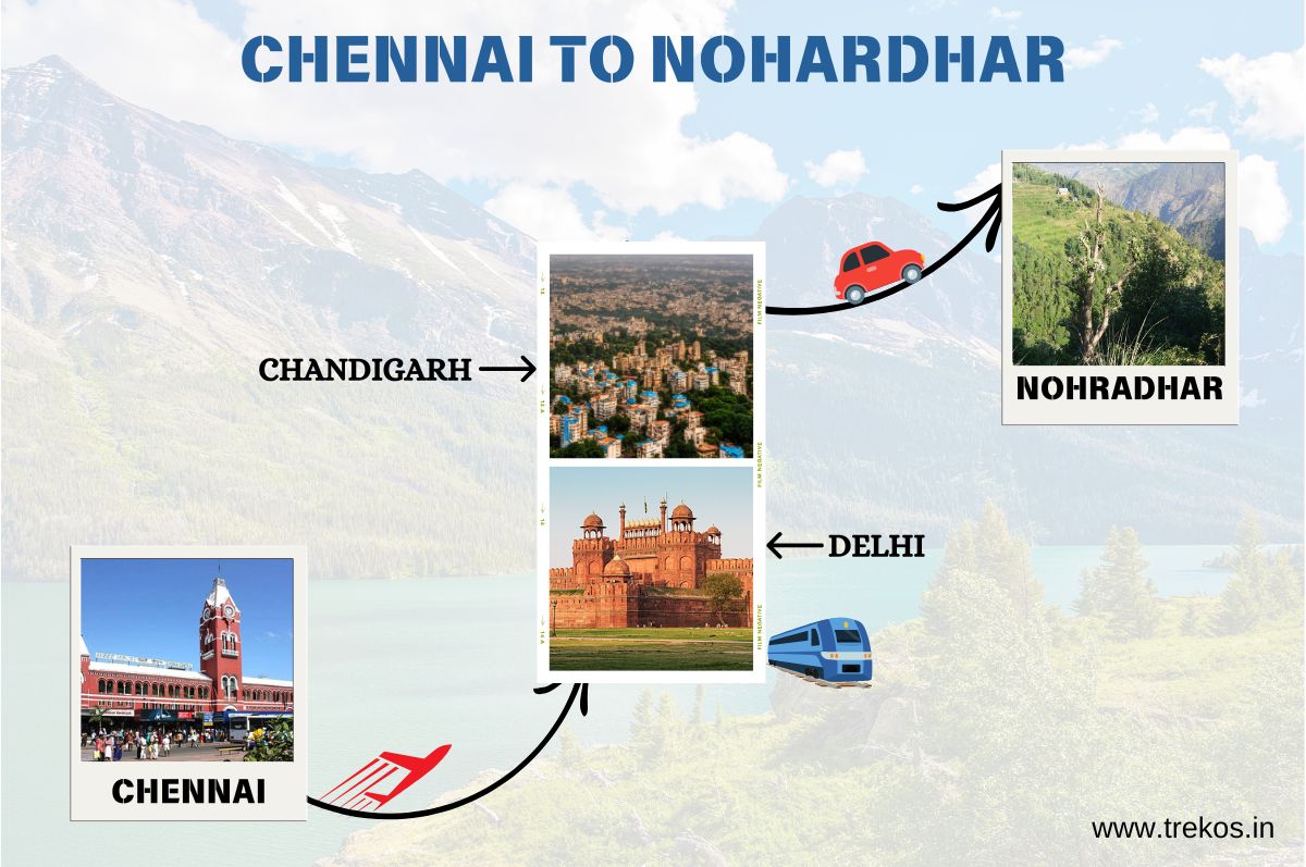 Chennai to Churdhar Trek Distance